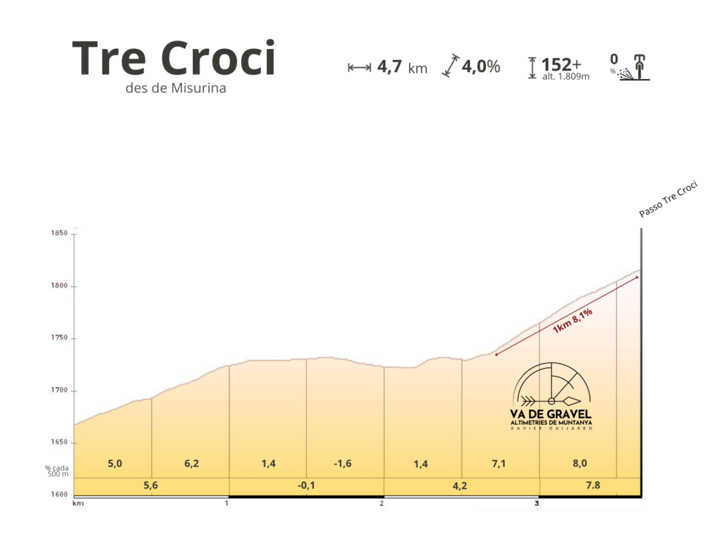 Tre Croci